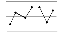 Run Chart